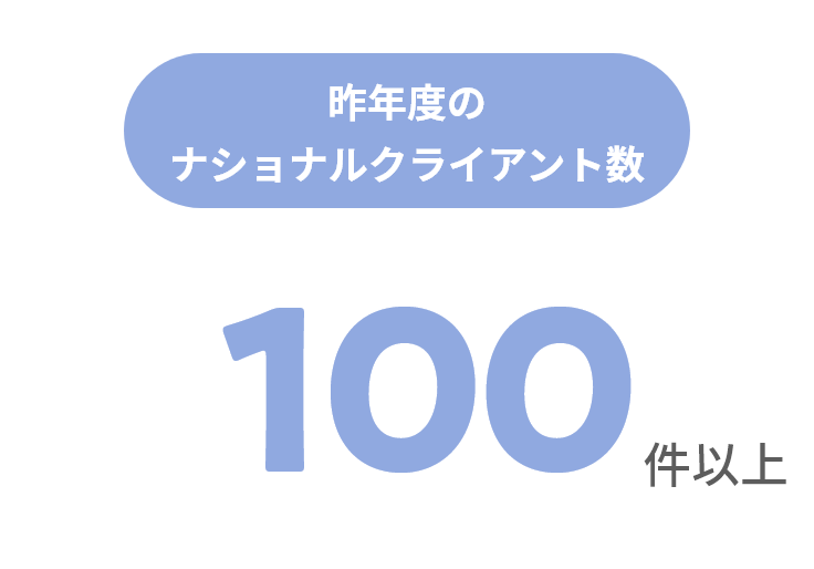 昨昨年度のナショナルクライアント数 100件以上