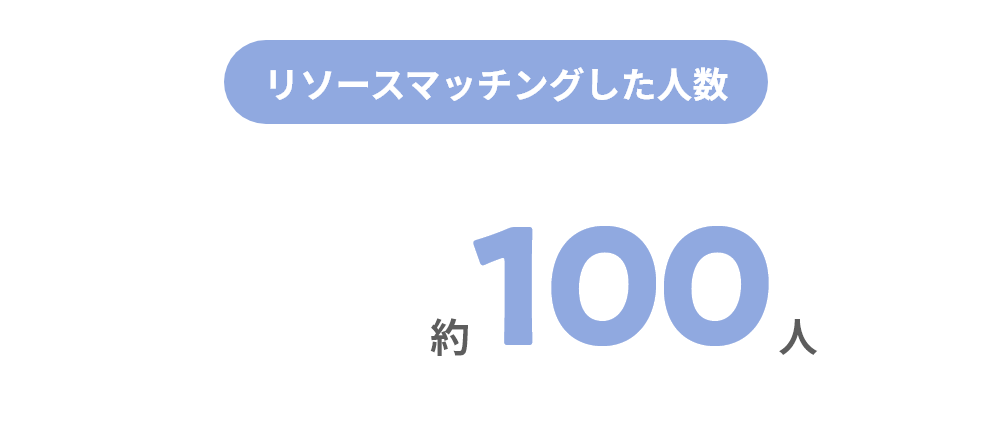 リソースマッチングした人数 約100人