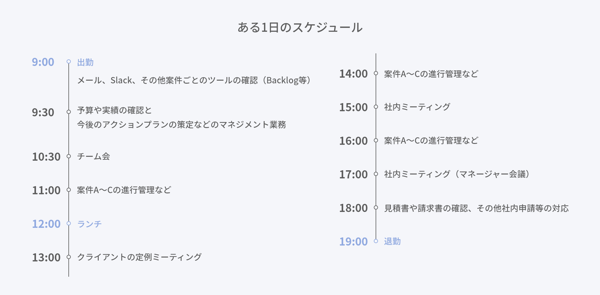 ある1日のスケジュール