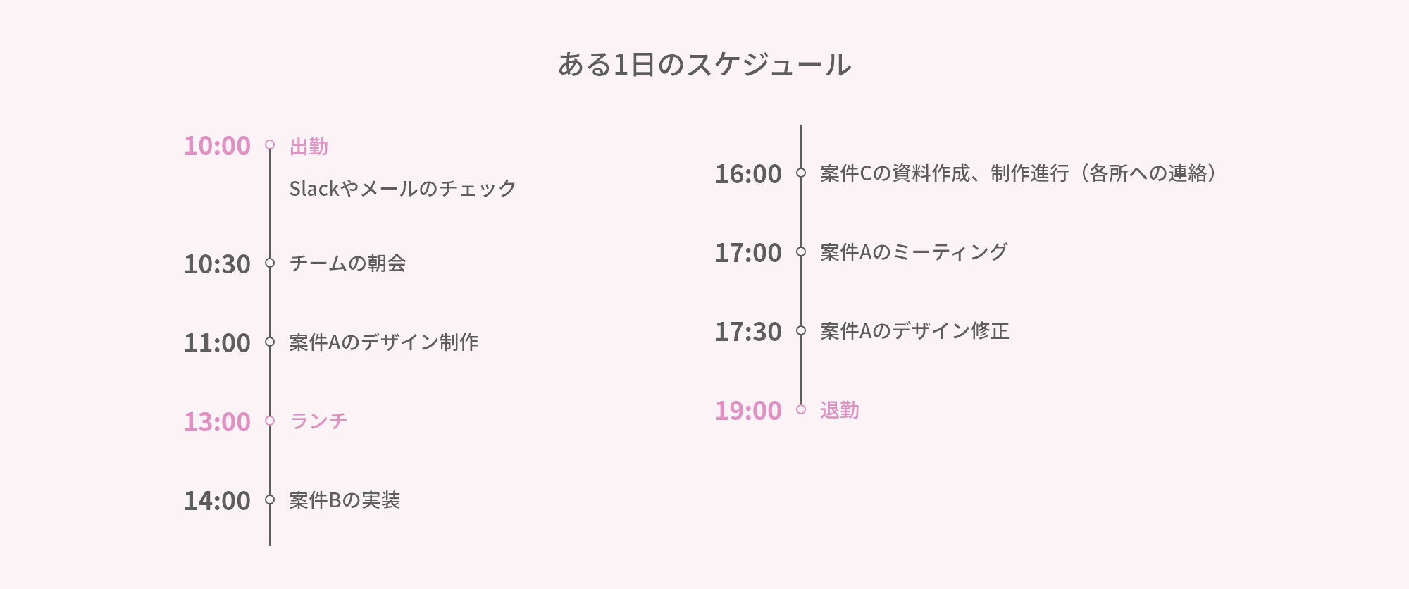 ある1日のスケジュール