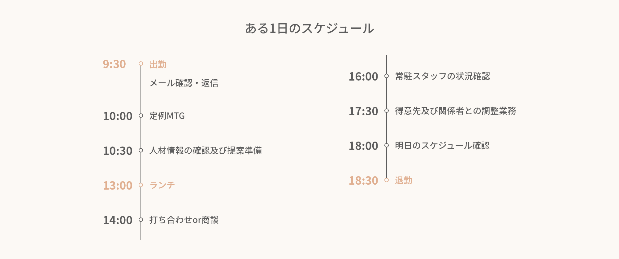ある1日のスケジュール