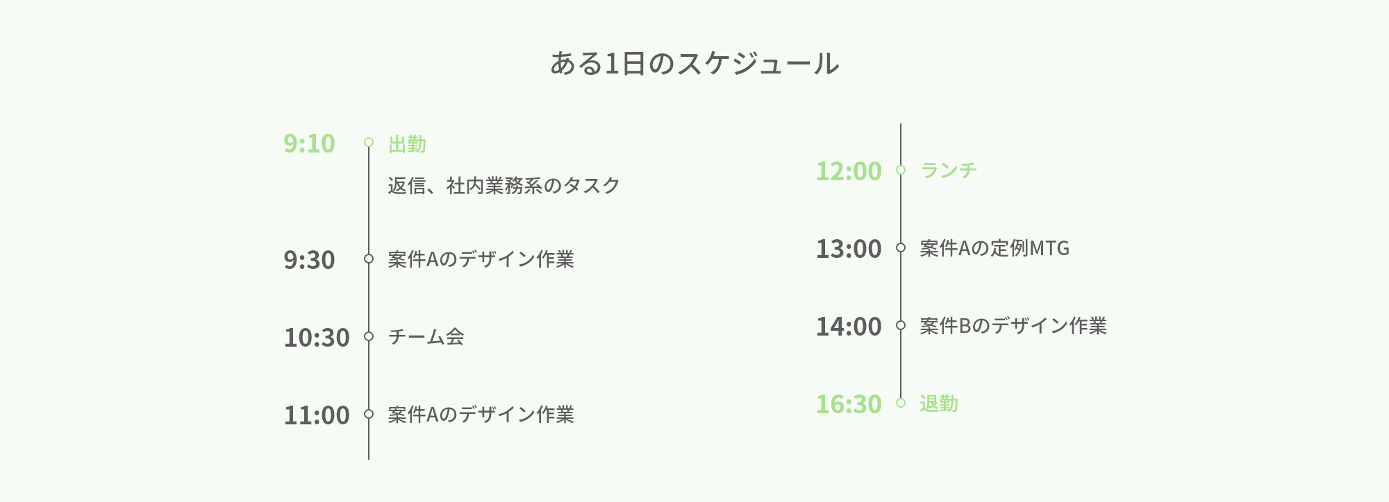 ある1日のスケジュール