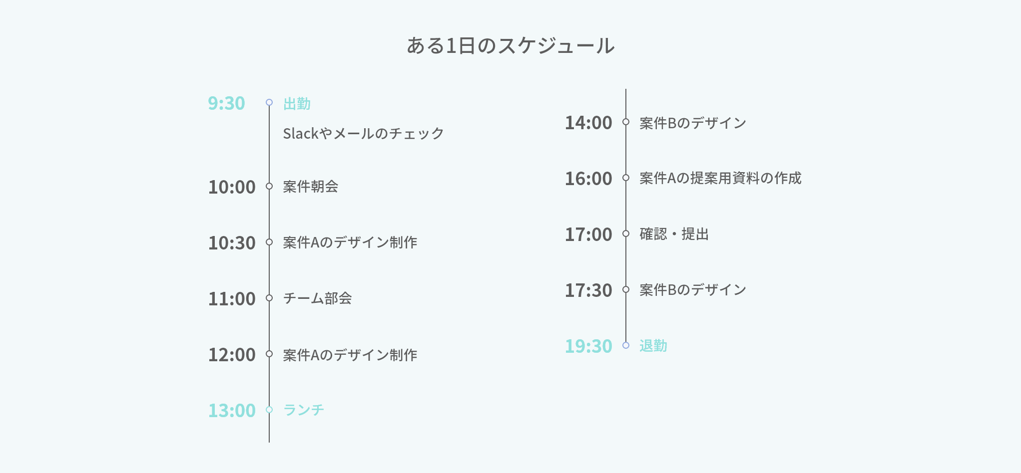 ある1日のスケジュール
